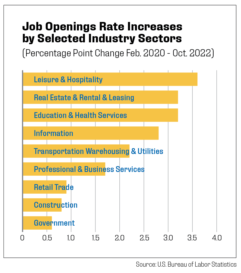 2023 Apartment Housing Outlook South Dakota MultiHousing Association